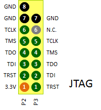 Pi B JTAG