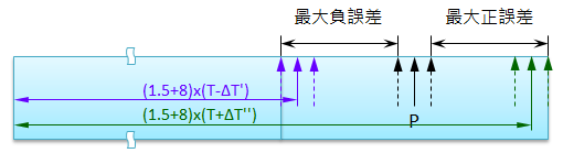 RS-232 CLK torrence