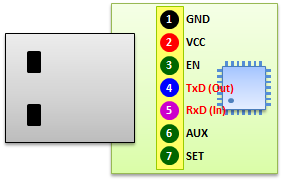 USB-UART Pinout USB-UART Pinout