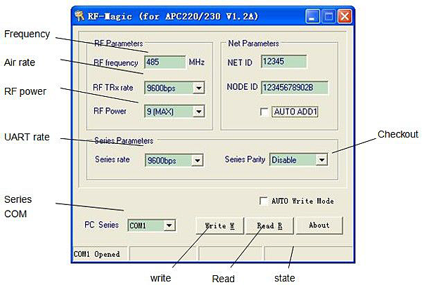 RF-Magic RF-Magic