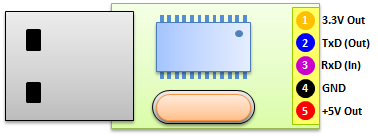USB-UART Pinout2 USB-UART Pinout2
