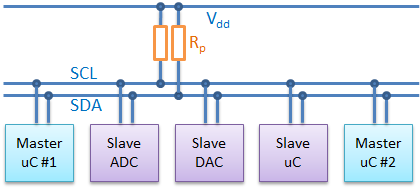 ãI2C bus æ¶æ§åãçåçæå°çµæ