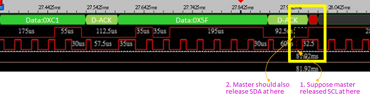 I2C Clock Stretch I2C Clock Stretch
