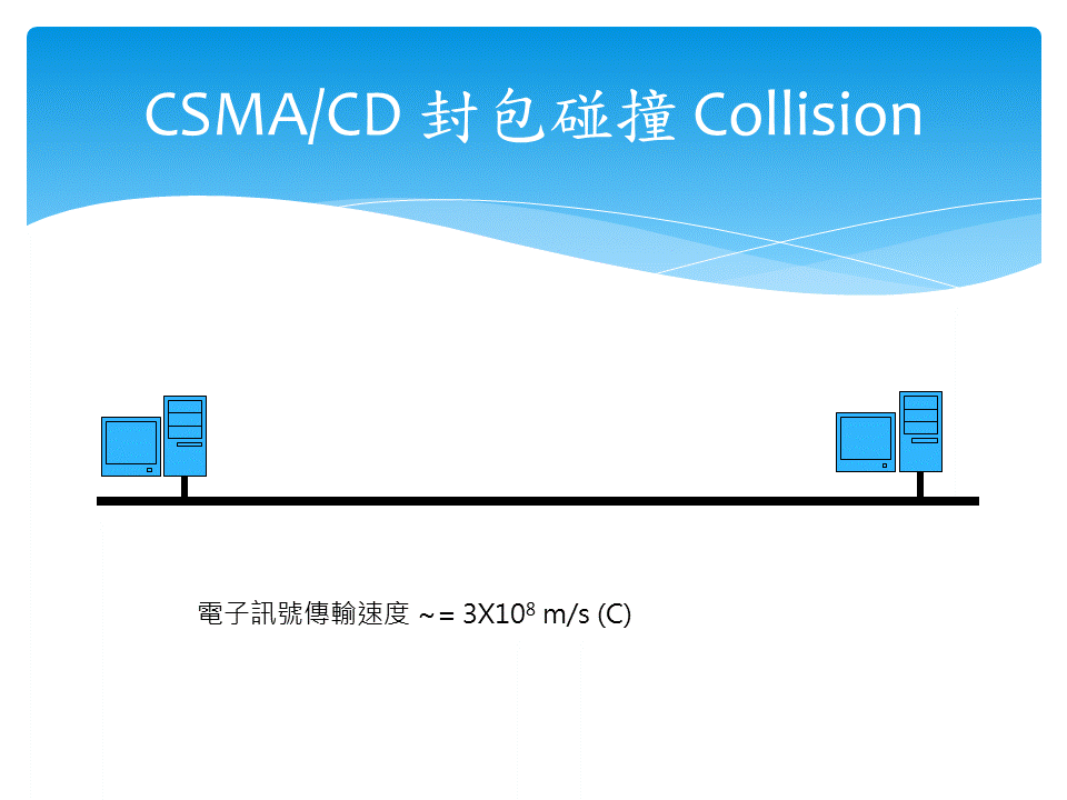 Packet Collision CSMACD Packet Collision CSMACD