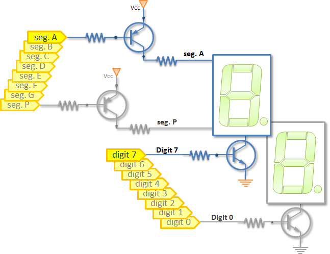 Scan 7 Seg LED drive Scan 7 Seg LED drive