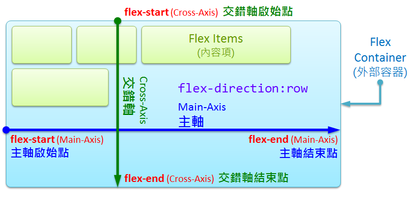 flex-Concepts.png flex-Concepts.png