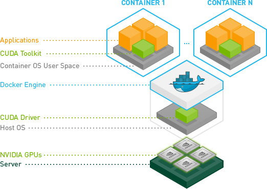 NVIDIA Container Toolkit