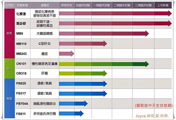 中天生技18.jpg