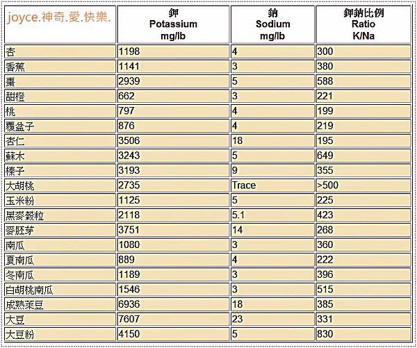 營區素建議量05.jpg