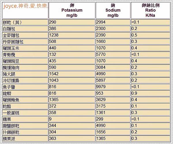 營區素建議量06.jpg