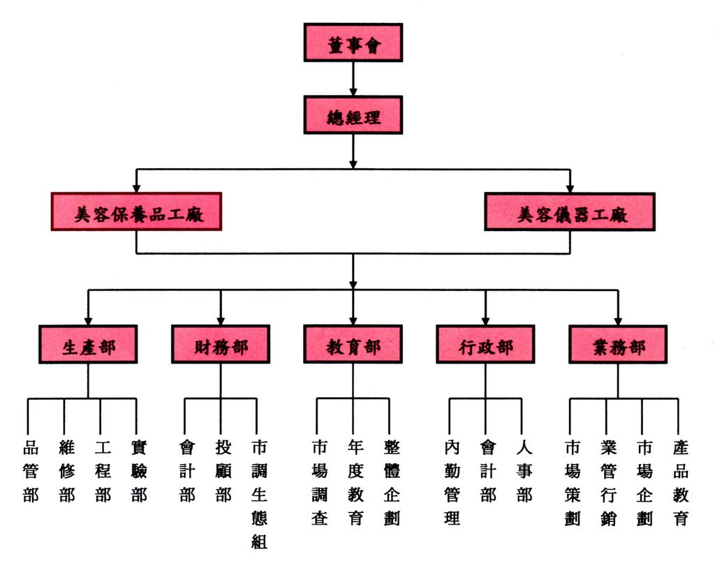 公司組織圖.jpg 公司組織圖.jpg