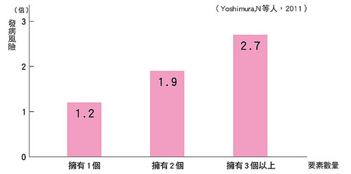 促進燃脂，先無氧再有氧