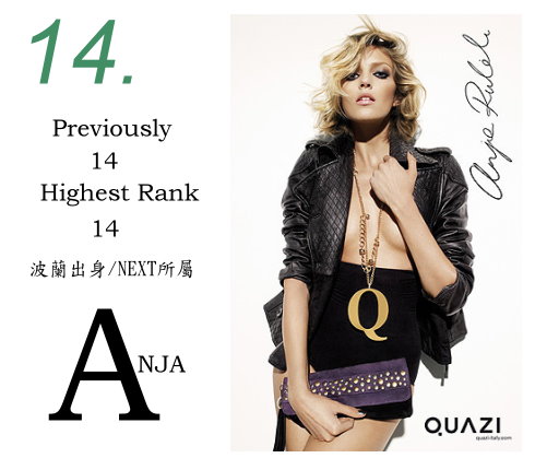 14.Anja Rubik