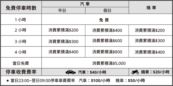 冷飲30、熱飲35元起無限續杯、霜淇淋也只要10元，不限時、