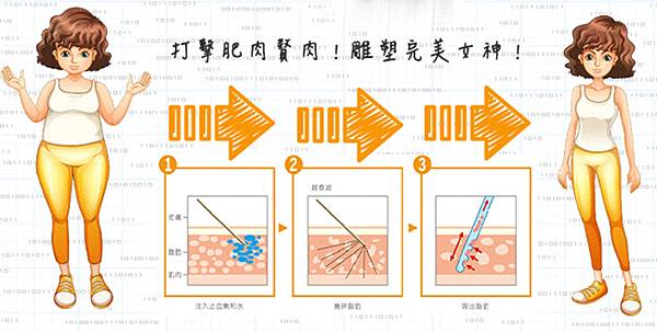 一看就懂「抽脂懶人包」 (7).jpg