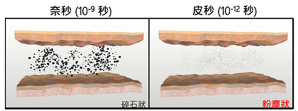 進階膚色、升級膚況 一試成主顧《皮秒雷射》 (1).PNG