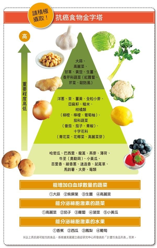 【小筆記】ღ 淺談硫化物提升免疫力抗病毒！