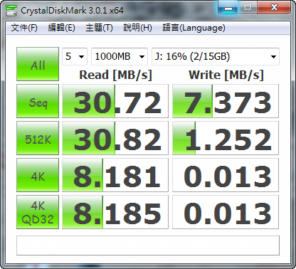 SONY 16G Micro Vault ™ 麥克碟 - 高速版 (USM16GLX) CrystalDiskMark