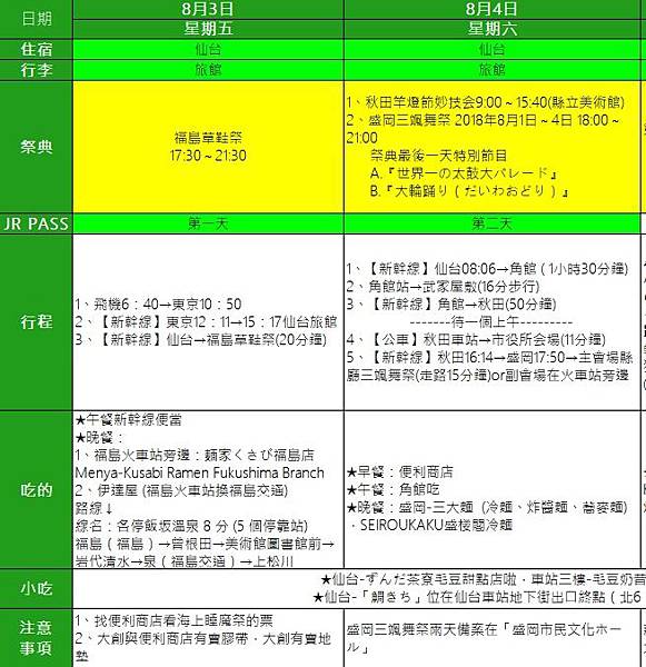 日本東北 追祭 行程準備 Makeawish1216的部落格 痞客邦