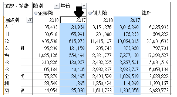 Excel樞紐分析 設定自動計算成長率 Makeawish1216的部落格 痞客邦