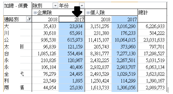 計算 達成 率