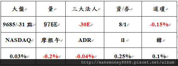 1111擷取