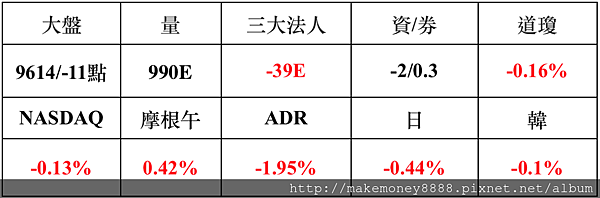 螢幕快照 2015-06-03 上午8.34.29