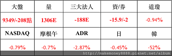 螢幕快照 2015-06-05 上午8.19.52