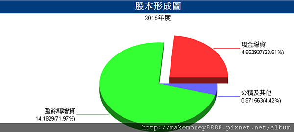 股版