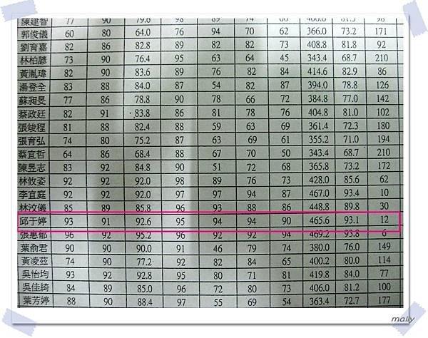 姊姊國2上~第3次月考