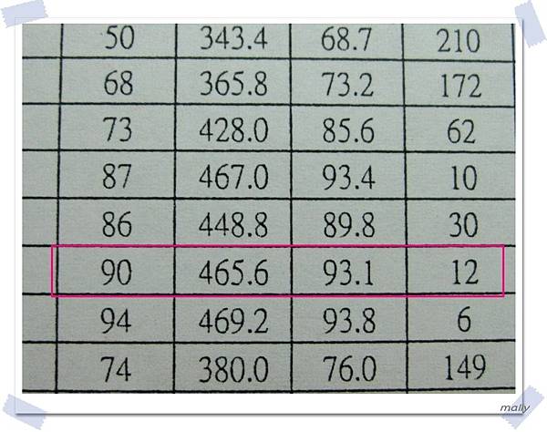 姊姊國2上~第3次月考