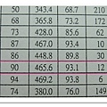 姊姊國2上~第3次月考