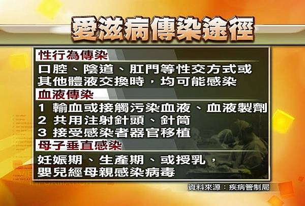 愛滋病傳染途徑.jpg 愛滋病傳染途徑.jpg