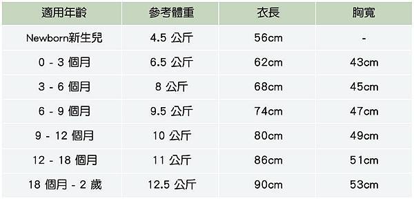 第六檔修改圖