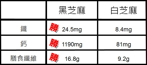 黑白芝麻 黑白芝麻