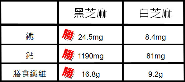 黑白芝麻