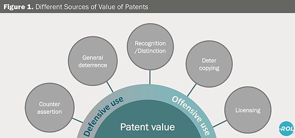 Patent value.jpg
