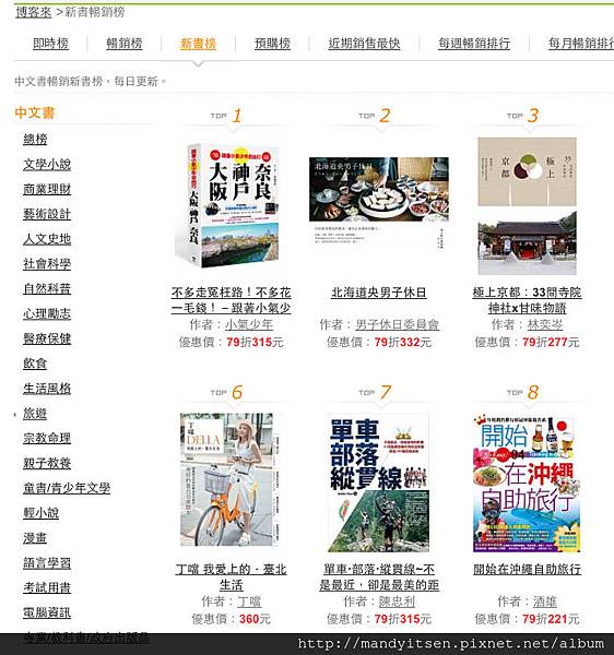 博客來新書榜（2015.09.27更新）