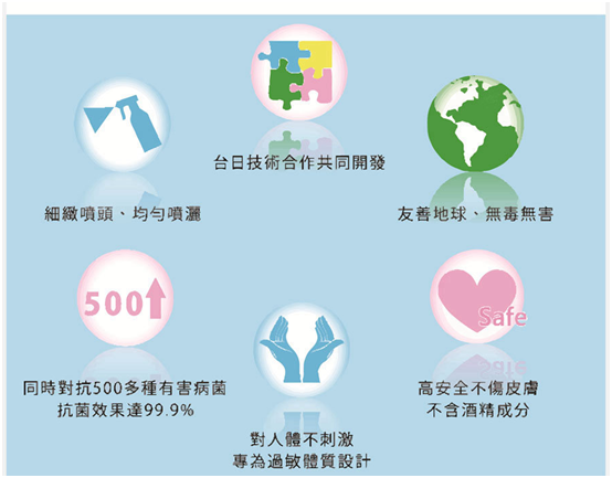 試用