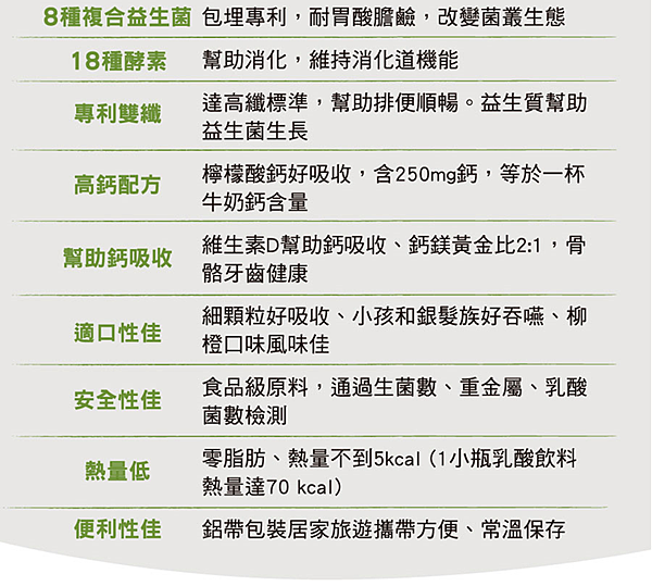 試用