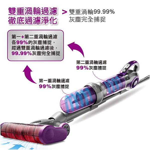 女人知己試用大隊,德國SABA極輕量數位無線吸塵器,德國SABA,德國品牌,德國科技,極輕量,無線吸塵器,自走科技,不纏毛