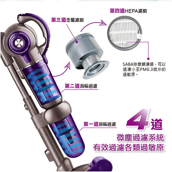 女人知己試用大隊,德國SABA極輕量數位無線吸塵器,德國SABA,德國品牌,德國科技,極輕量,無線吸塵器,自走科技,不纏毛