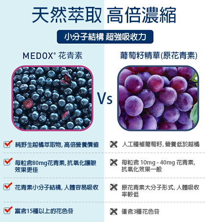 medox-compare.jpg medox-compare.jpg