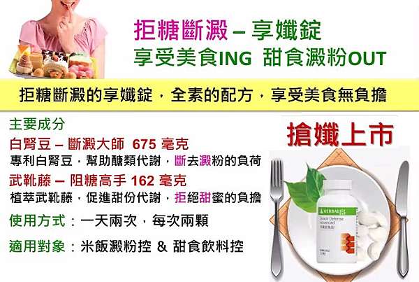 新品上市 享孅錠 甜食澱粉剋星 丸子與黑龍的賀寶芙日記 痞客邦