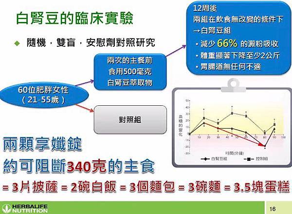 新品上市 享孅錠 甜食澱粉剋星 丸子與黑龍的賀寶芙日記 痞客邦