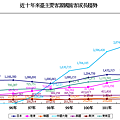 2014台灣觀光統計
