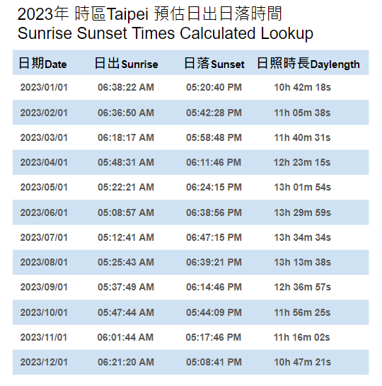 2023年 日出日落預估 台北.png