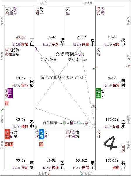 【紫微斗數實戰篇】EP02 運用斗君結合股票實務操作紀錄📈，