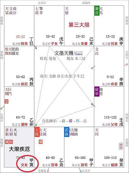 【紫微斗數實戰篇】EP《疾厄宮》化祿！找到你的偏財運！曼曼靠