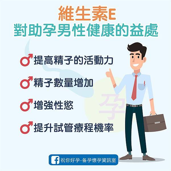 提升生育力,「維生素E」對助孕男性精子的4大幫助 提升生育力,「維生素E」對助孕男性精子的4大幫助